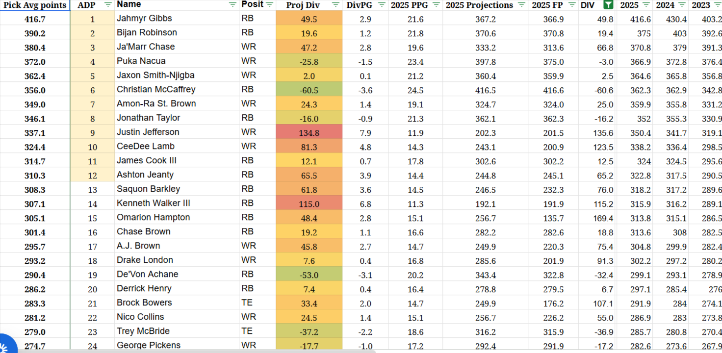 NFL Fantasy MoneyBall Google Sheets 07 24 2026 09 28 PM